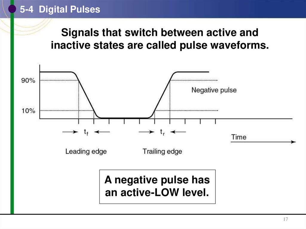 5-4 Digital Pulses
