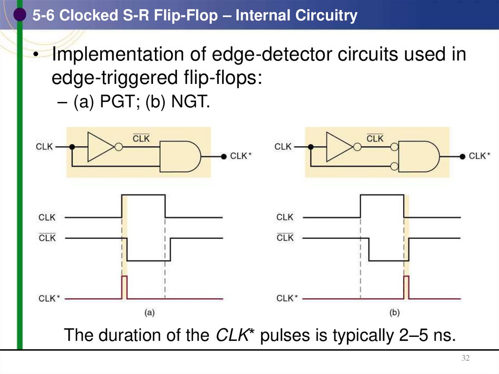 5-6 Clocked S-R Flip-Flop – Internal Circuitry