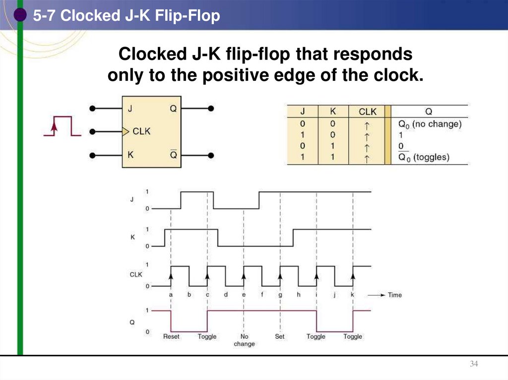 5-7 Clocked J-K Flip-Flop