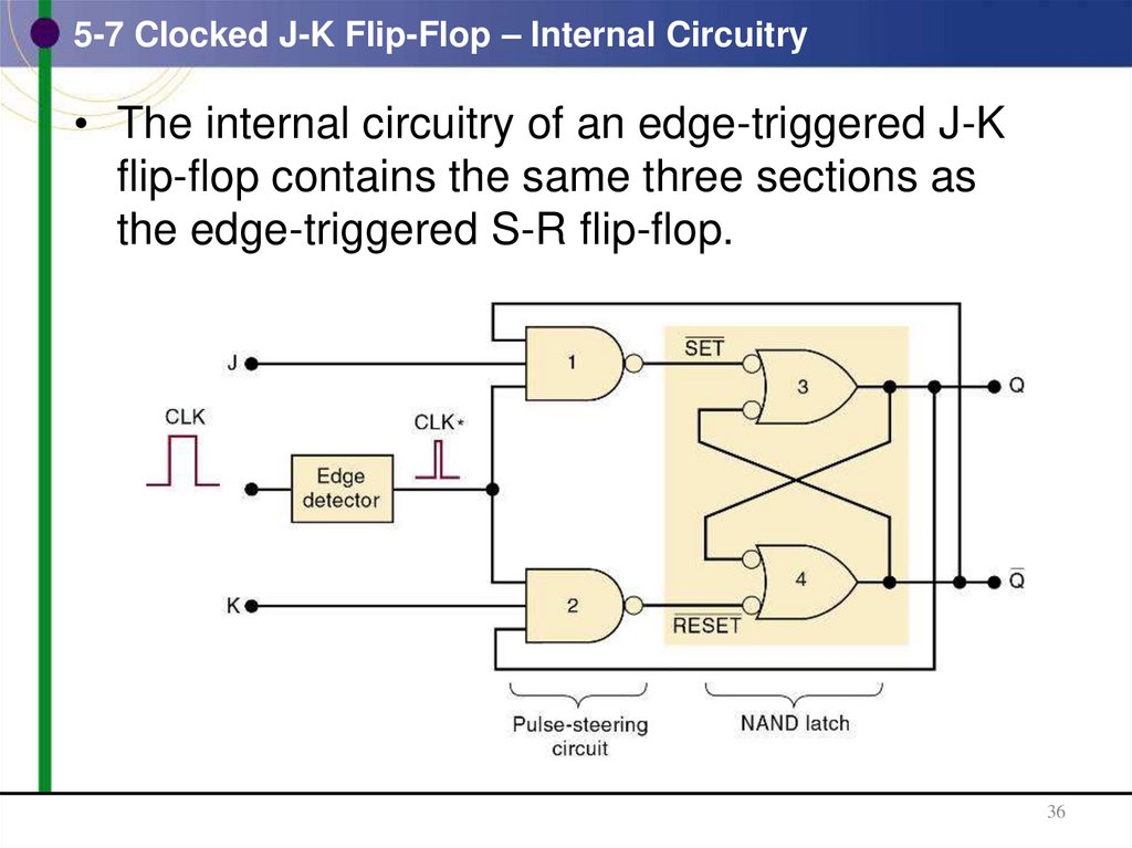 5-7 Clocked J-K Flip-Flop – Internal Circuitry