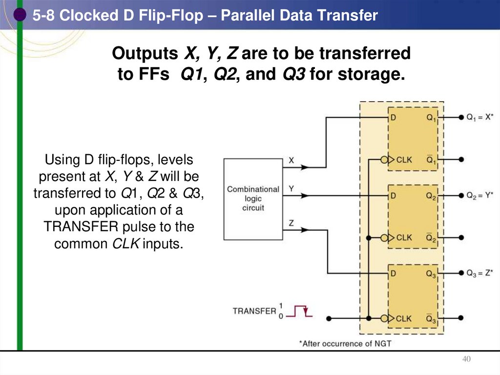 5-8 Clocked D Flip-Flop – Parallel Data Transfer