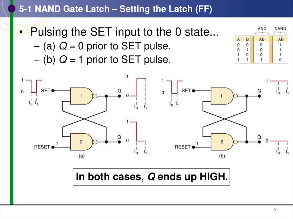 5-1 NAND Gate Latch – Setting the Latch (FF)