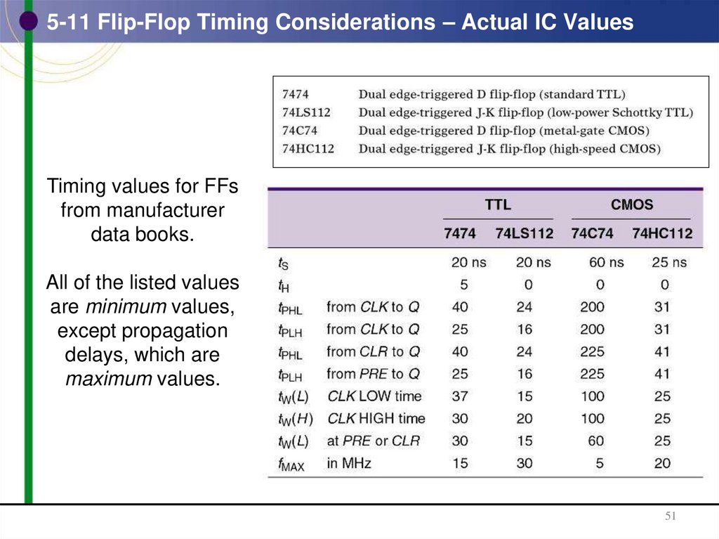 5-11 Flip-Flop Timing Considerations – Actual IC Values