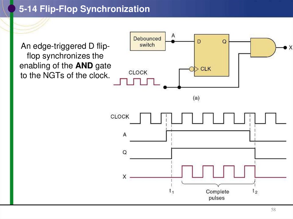 5-14 Flip-Flop Synchronization