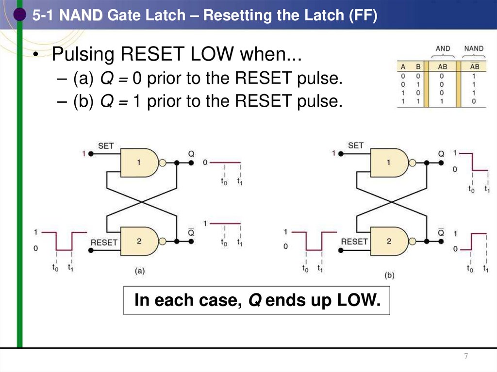 5-1 NAND Gate Latch – Resetting the Latch (FF)