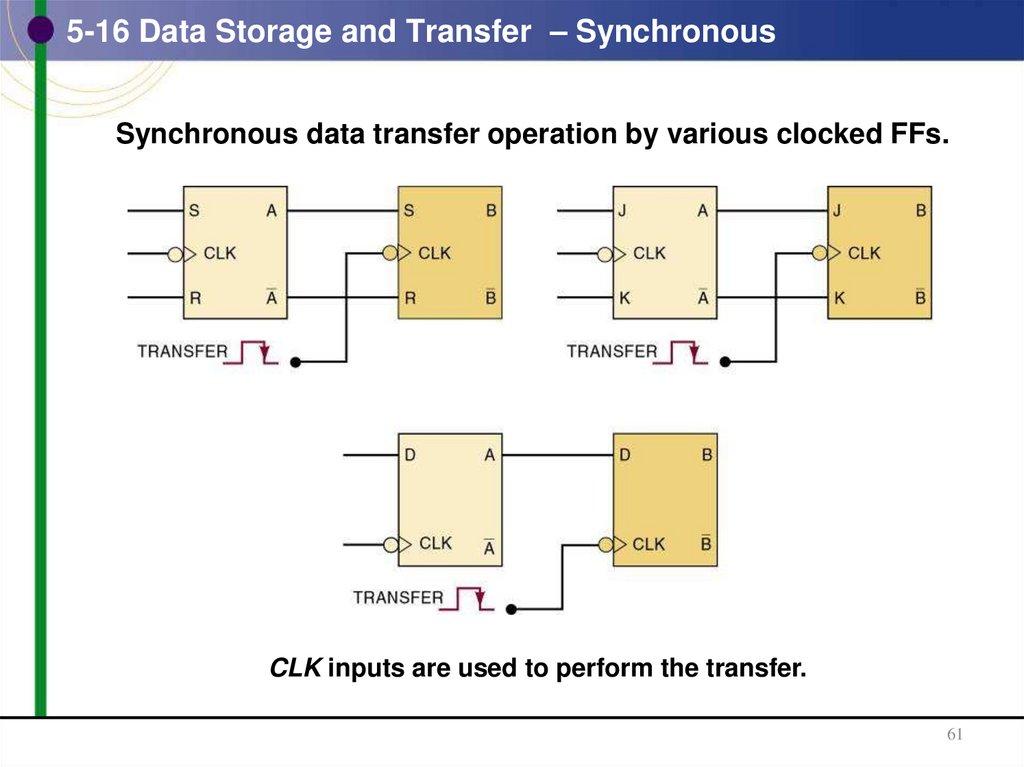 5-16 Data Storage and Transfer – Synchronous