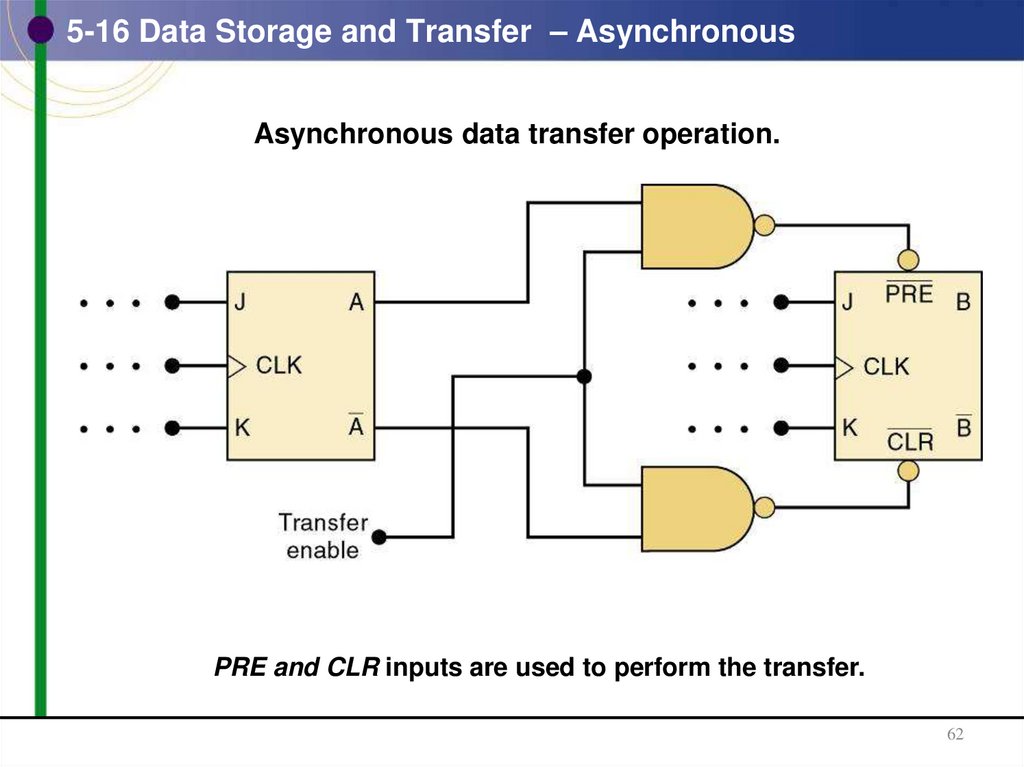 5-16 Data Storage and Transfer – Asynchronous