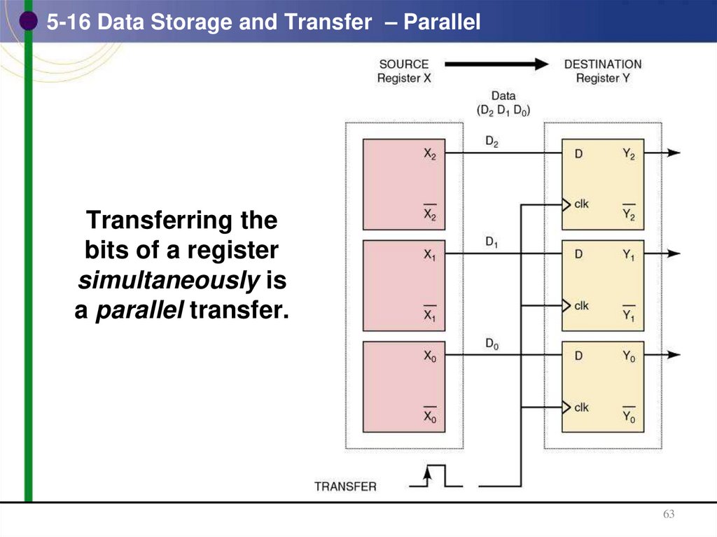 5-16 Data Storage and Transfer – Parallel