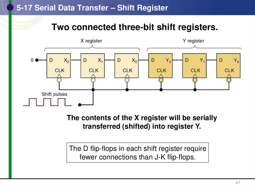 5-17 Serial Data Transfer – Shift Register