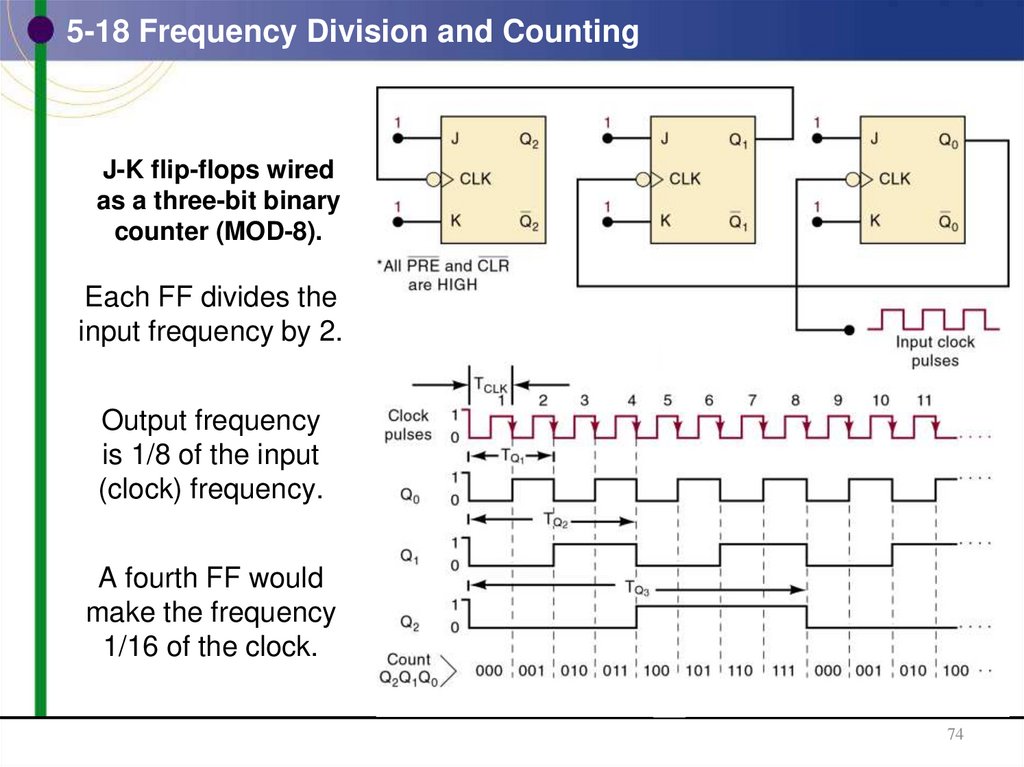 5-18 Frequency Division and Counting