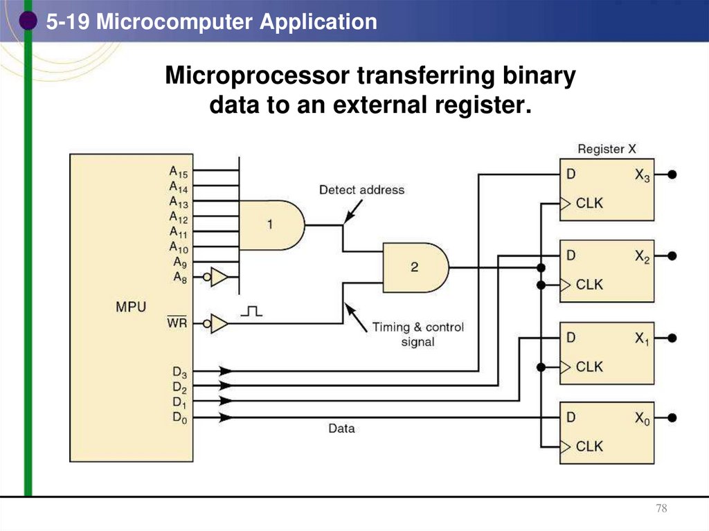 5-19 Microcomputer Application