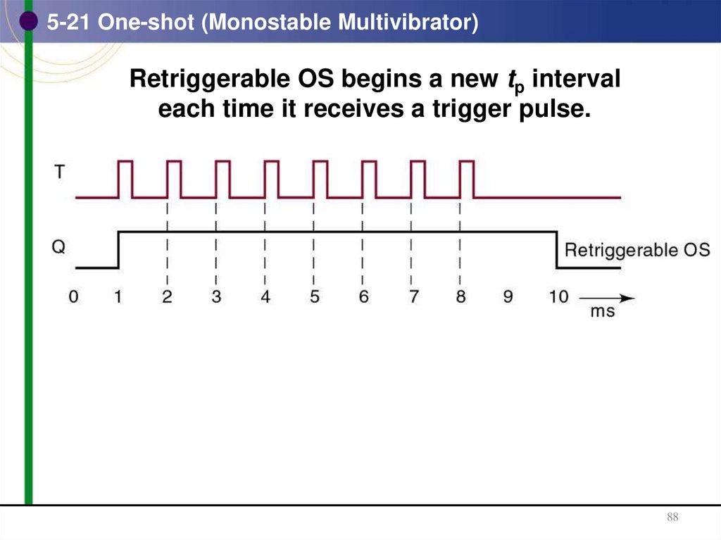 5-21 One-shot (Monostable Multivibrator)