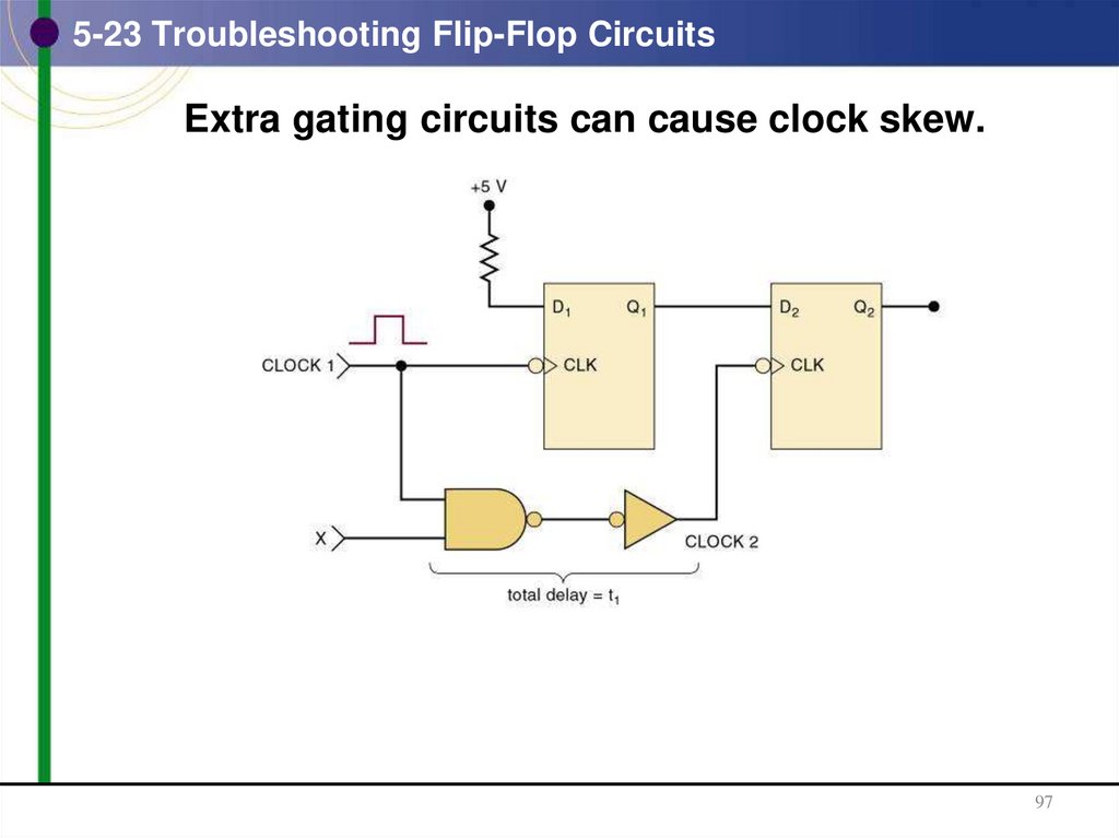 5-23 Troubleshooting Flip-Flop Circuits