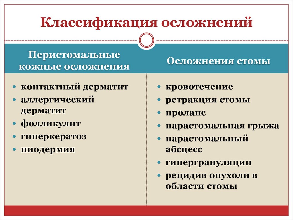 Классификация последствий