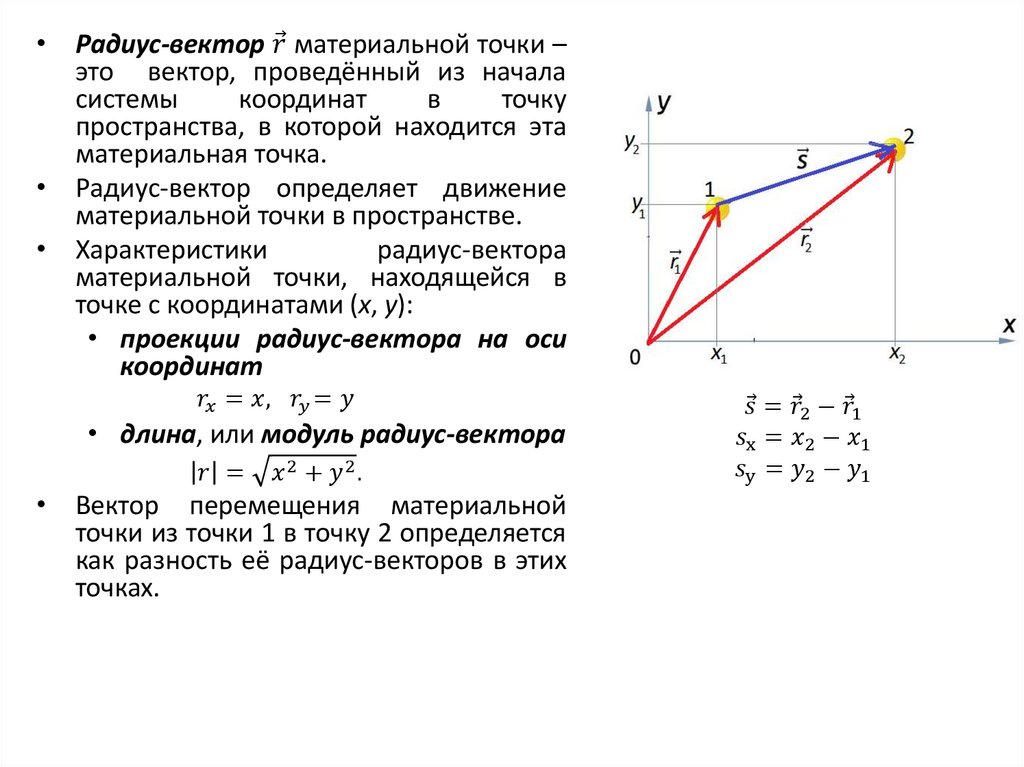 Радиус вектор материальной