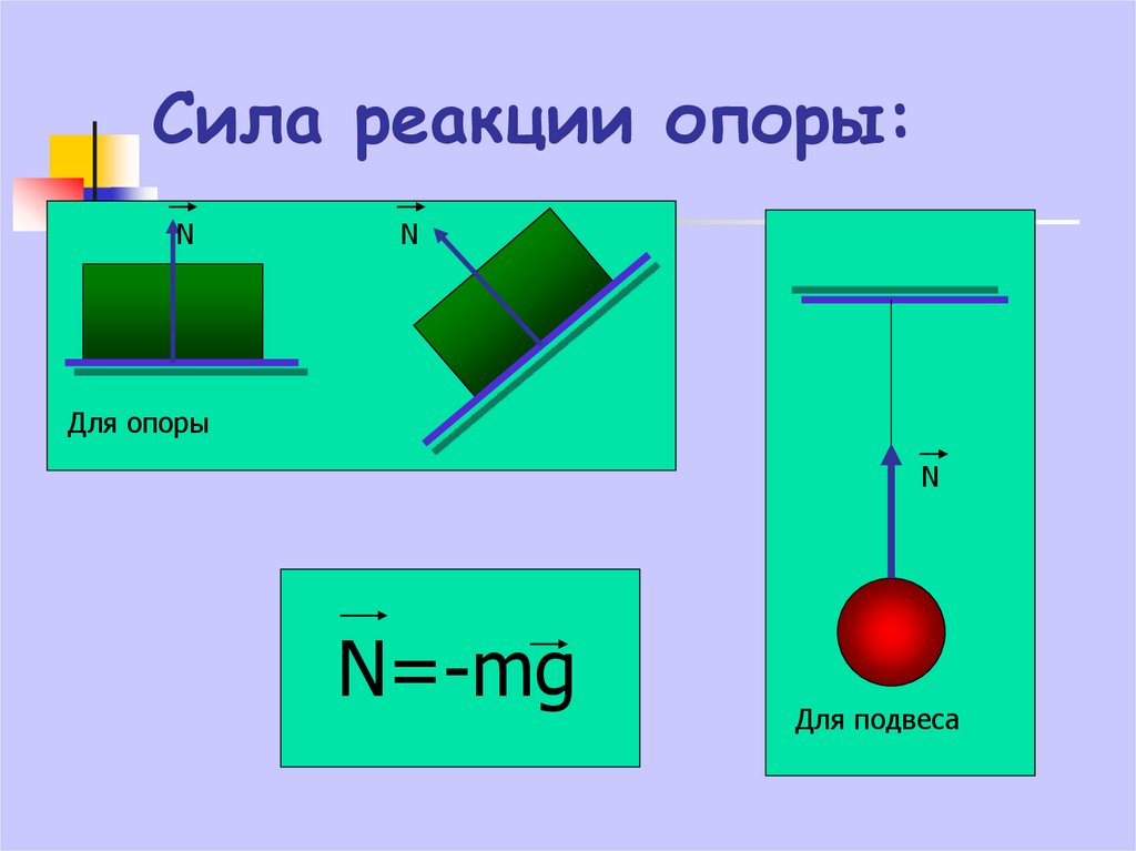 Сила реакции опоры рисунок