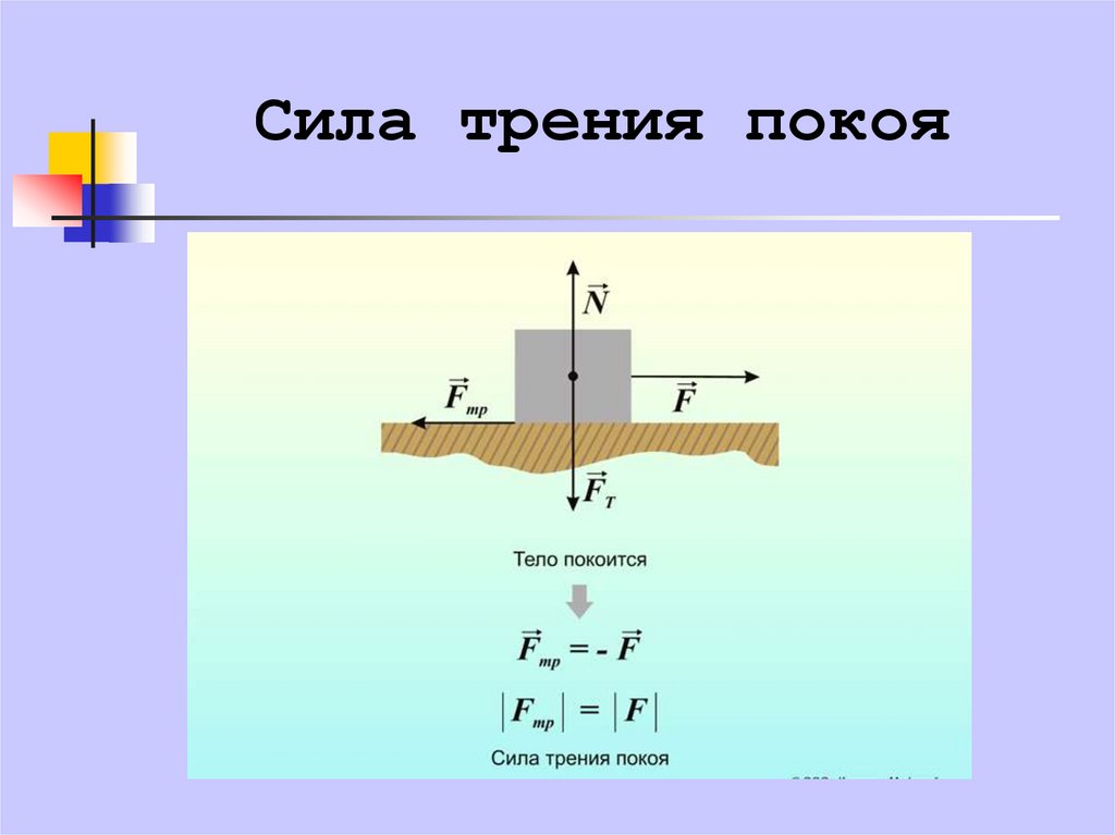 Величина силы на рисунке. Сила трения покоя формула. Сила трения покоя и скольжения формула. Формула силы трения покоя в физике. Трения покоя это в физике формула.