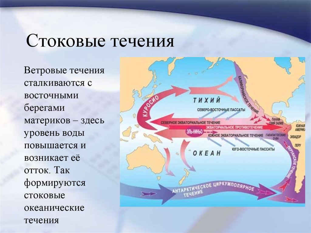 Океанические течения африки. Сточные течения. Сточное течение фото.