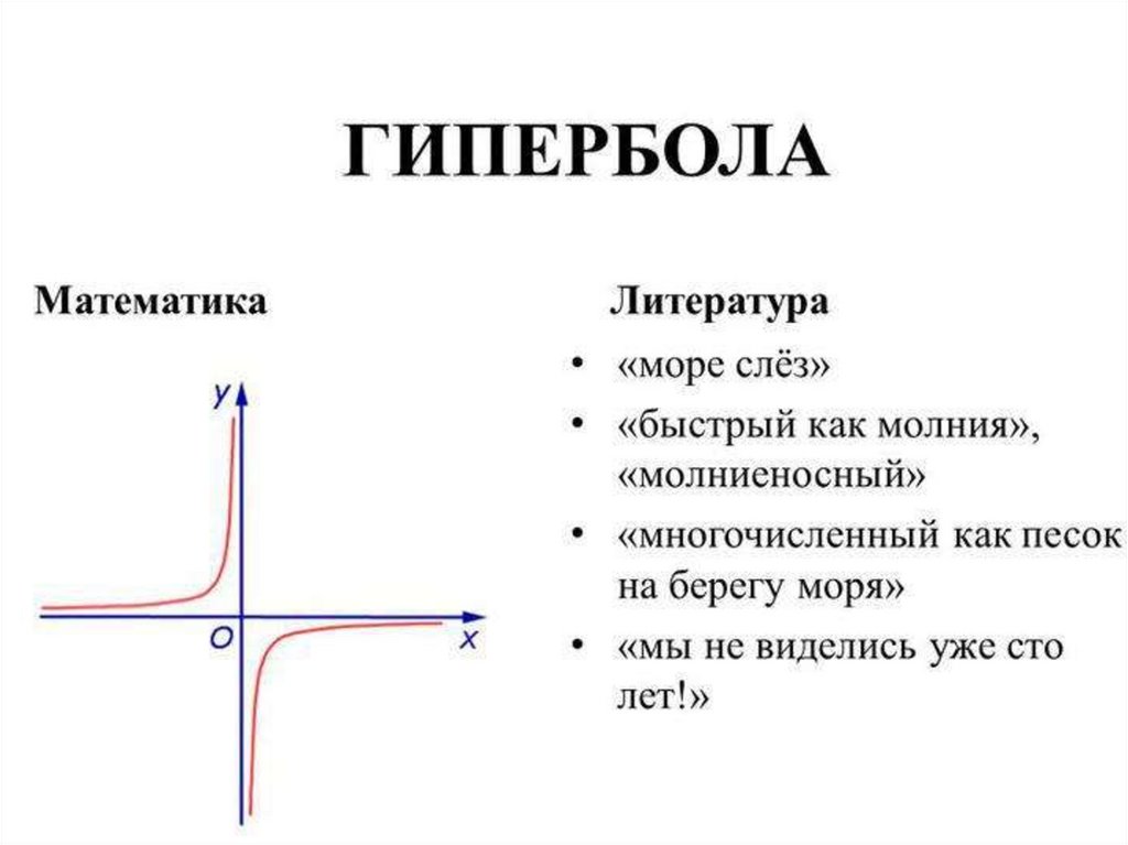 Примеры использования гипербола. Гипербола. Гипербола в математике. Гипербола график примеры. Литературная Гипербола.