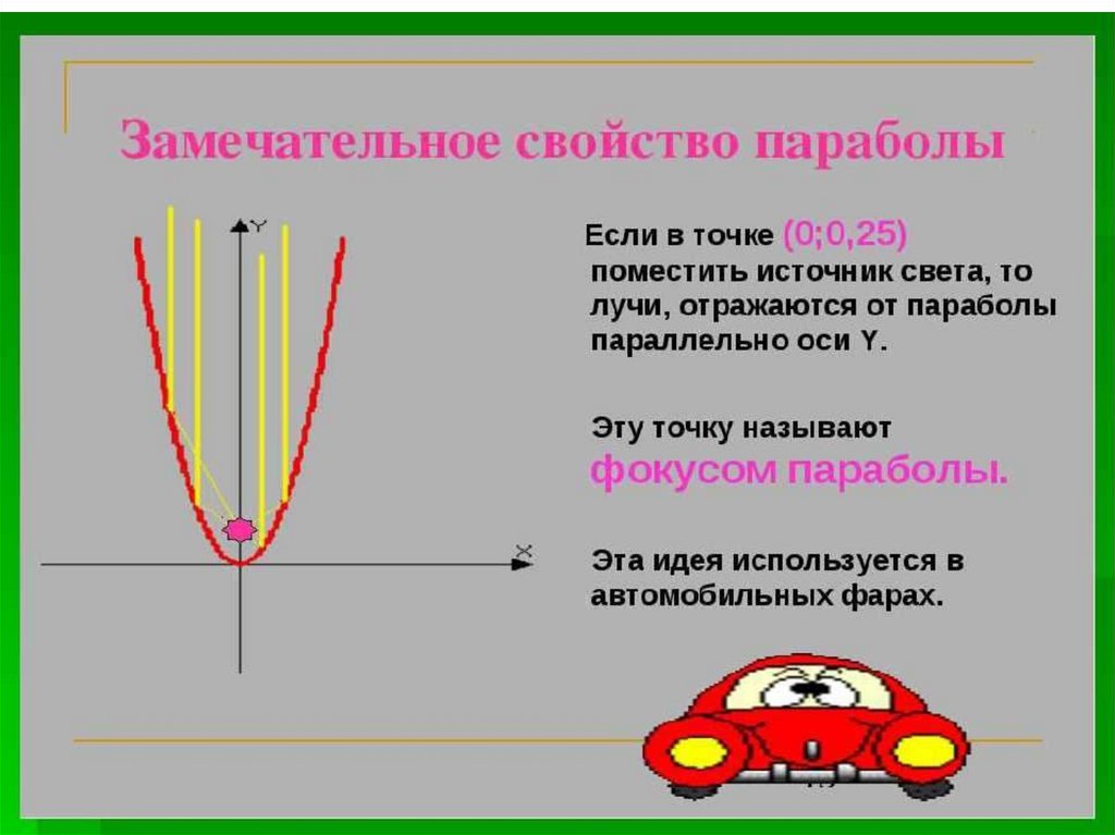 Понятие парабола. Парабола. Парабола кратко. Параболическая функция. Парабола применяется в.