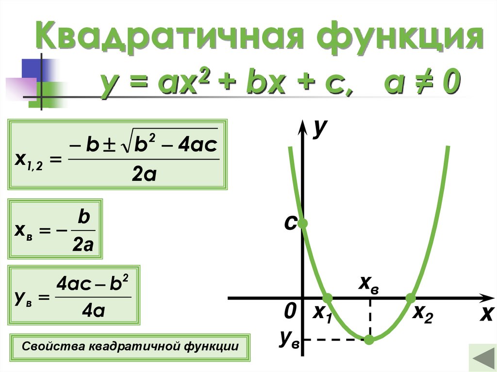 Функция свойства функции формула. Функция y ax2+BX+C. Графики y AX 2+BX+C. График квадратичной функции y ax2. X0 в квадратичной функции.