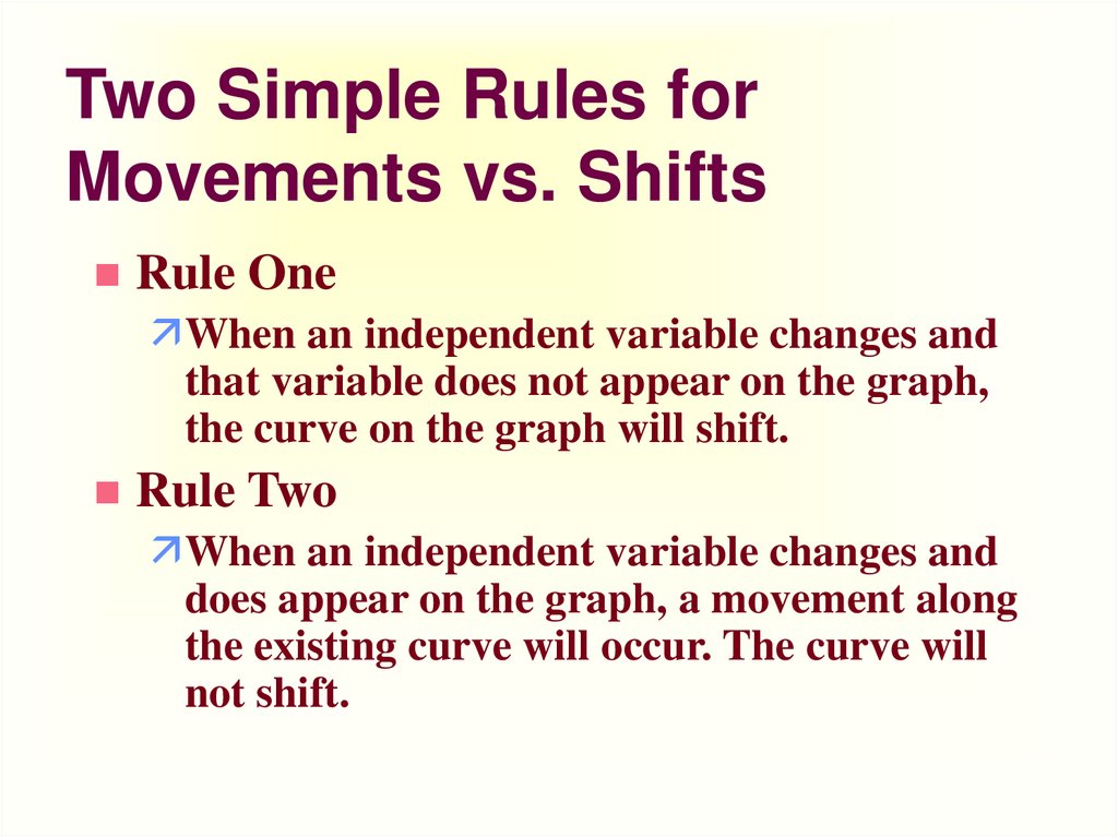Two Simple Rules for Movements vs. Shifts