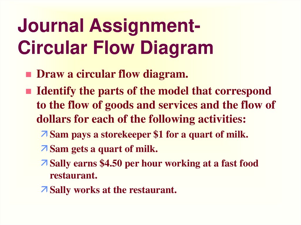 Journal Assignment-Circular Flow Diagram