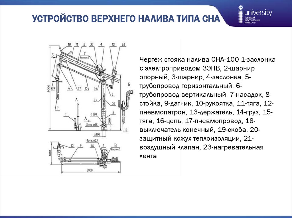 Автомобильная эстакада. Современные конструкции, виды и особенности ...