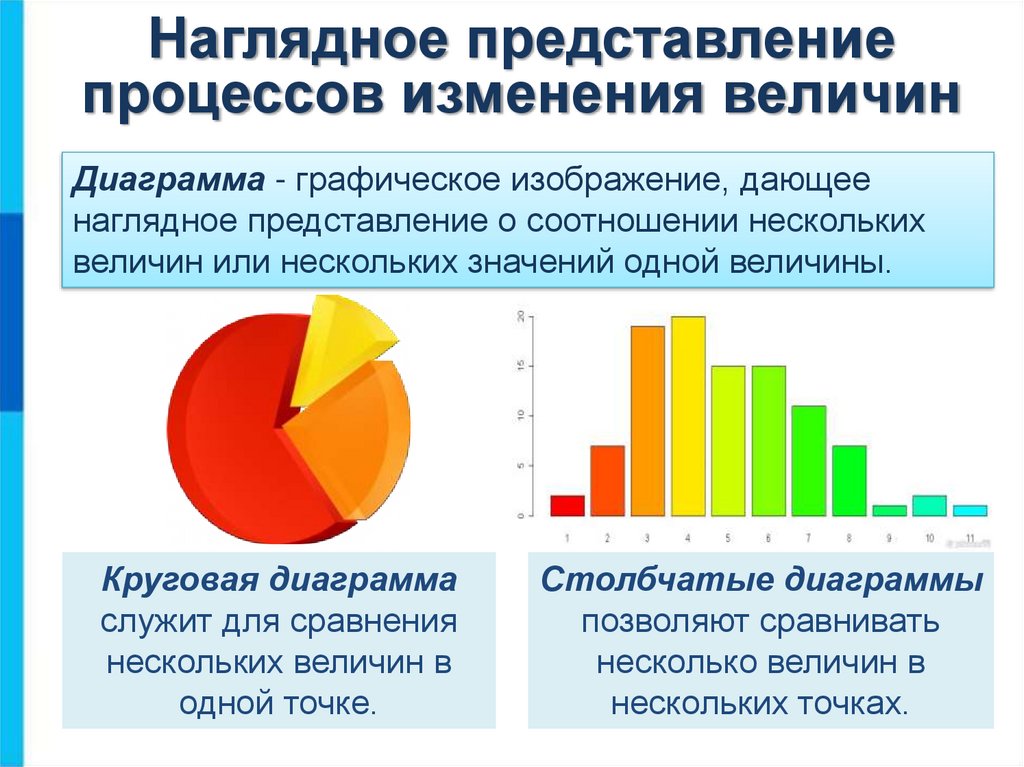 Зачем нужны диаграммы