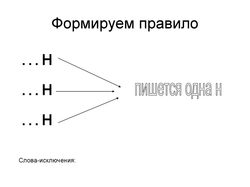 Формируем правило