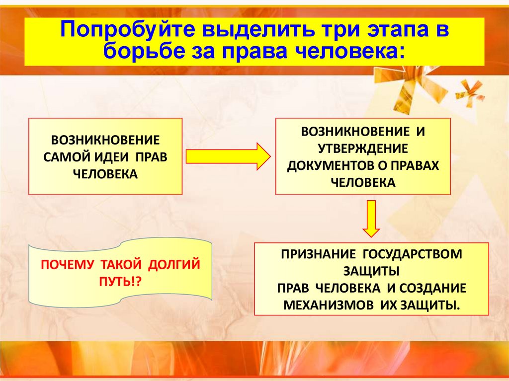 Свобода личности и управление