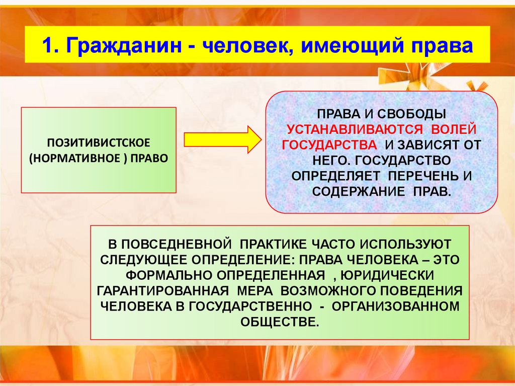 Основные функции свободы