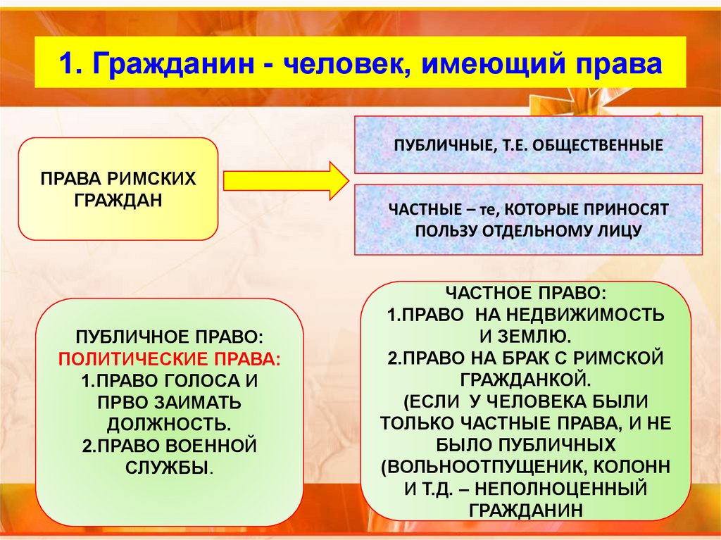 Функция свободы