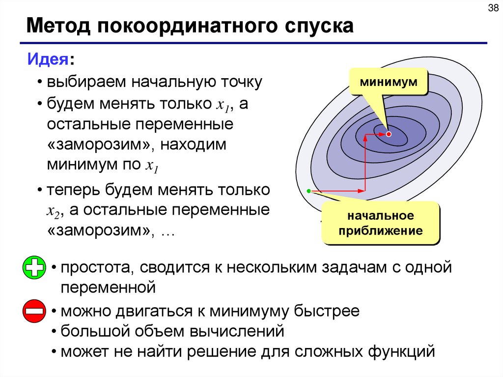 Выбери начальную. Метод циклического покоординатного спуска. Метод координатного спуска. Метод покоординатного спуска алгоритм. Покоординатный спуск алгоритм.