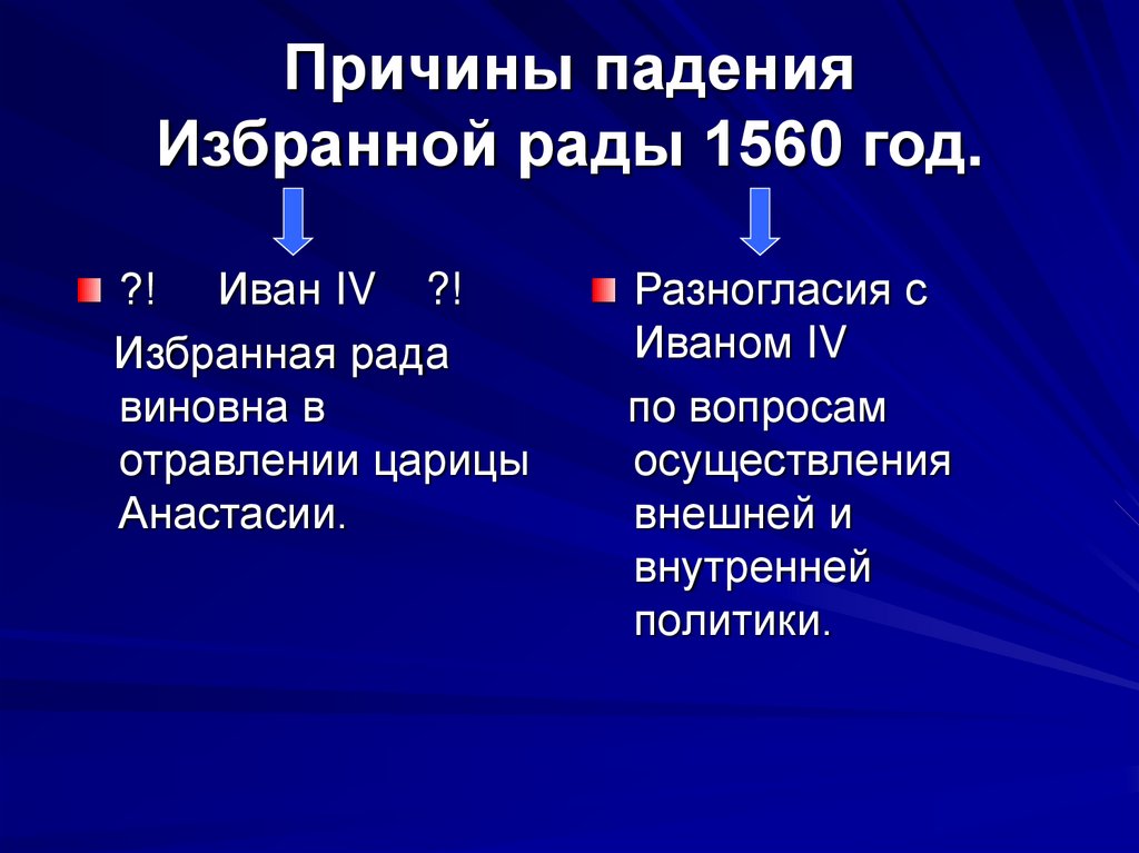 Причины избранной рады. Причины распада избранной рады. Причины падения избранной рады. Причины падения избранной рады 1560. Избранная рада причины падения.