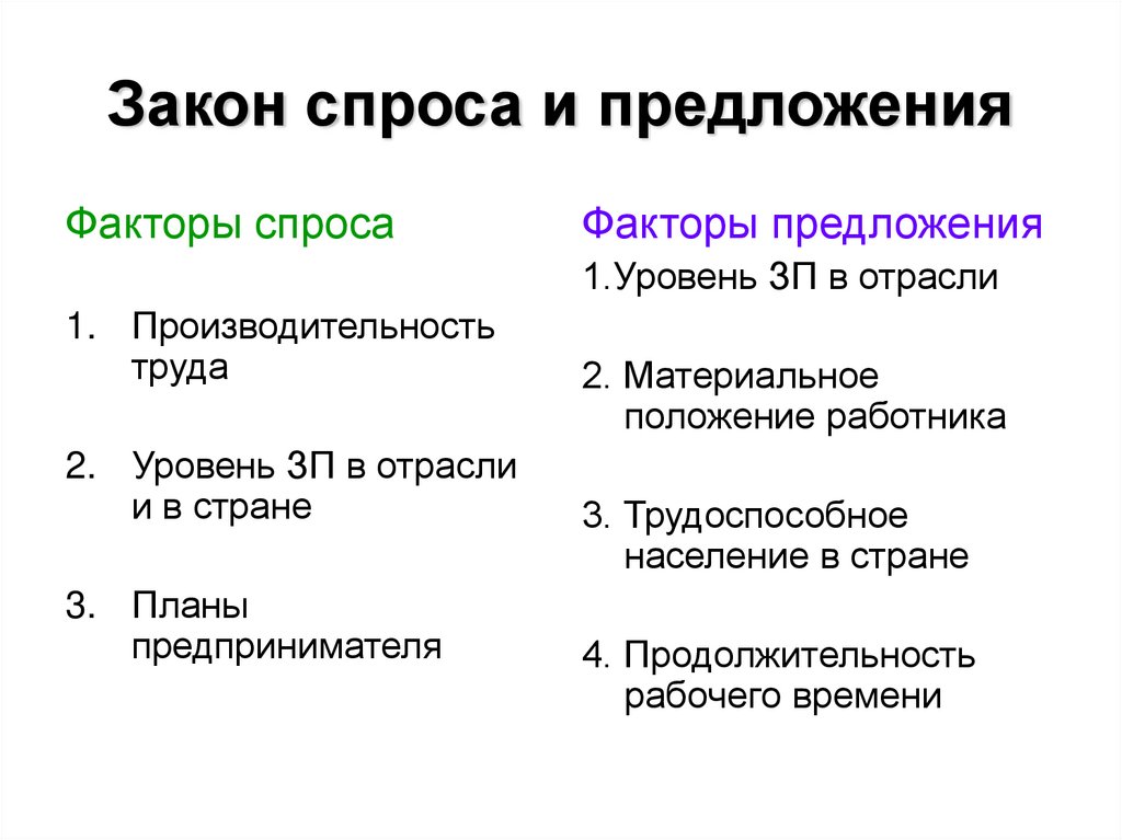 Закон спроса и предложения