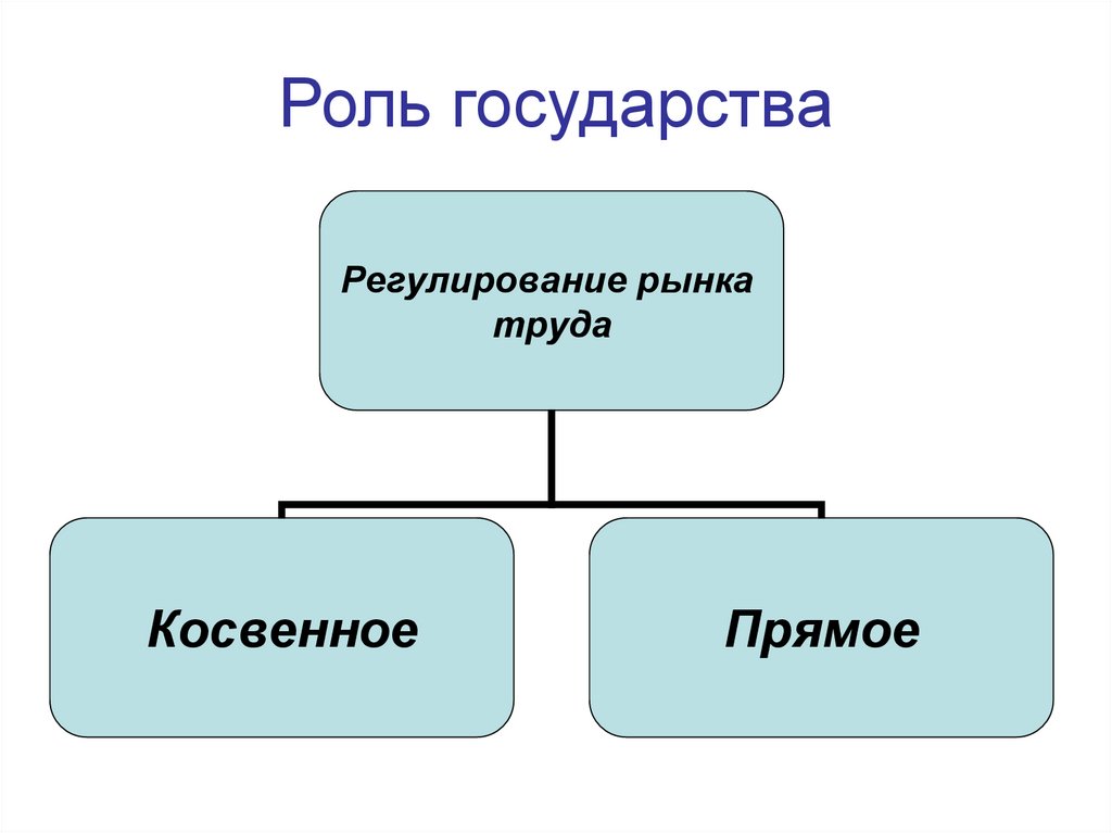 Роль государства