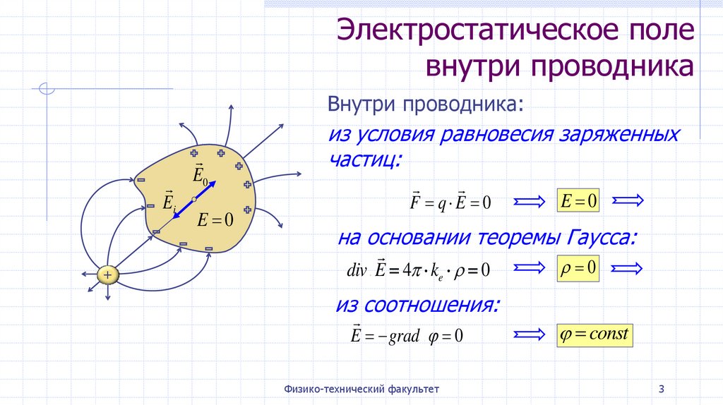 Электростатическое поле. Тема 5.1. Электростатическая индукция в ...