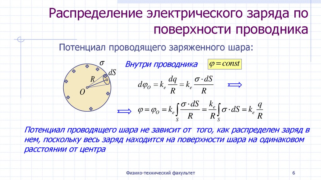 Электростатическое поле. Тема 5.1. Электростатическая индукция в ...