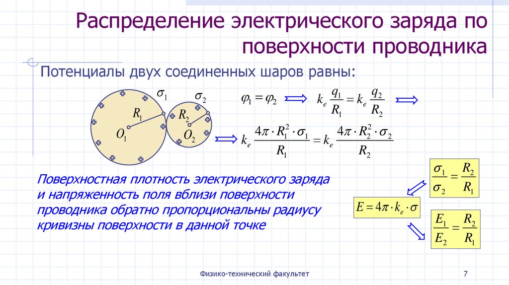 Электростатическое поле. Тема 5.1. Электростатическая индукция в ...