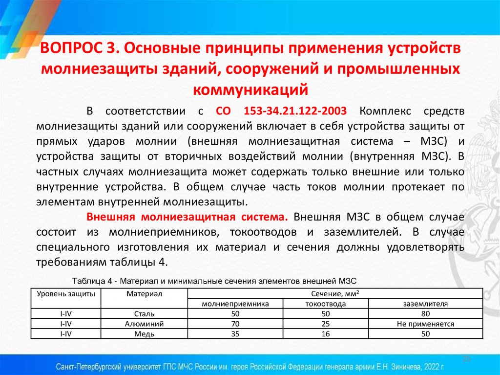 Инструкция по устройству молниезащиты зданий и сооружений