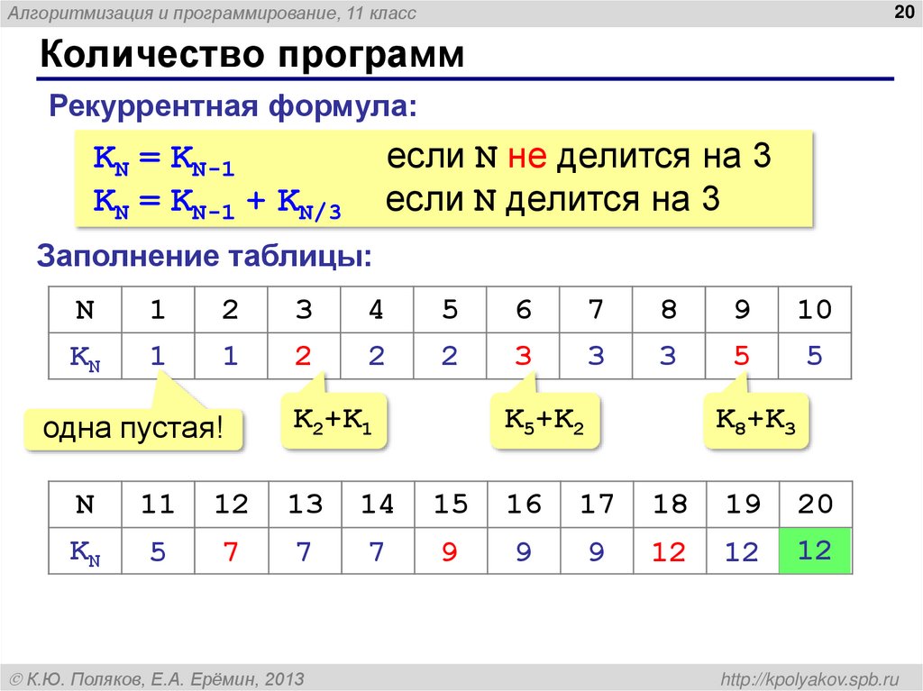 Количество python. Не делится в питоне. Не делится в питоне написать как. Алгоритмизация что это в питоне. Таблица питон.