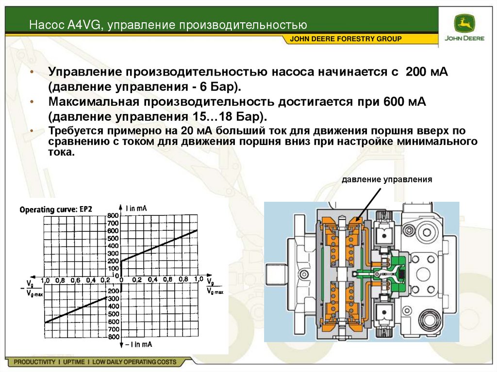 Управление давлениям