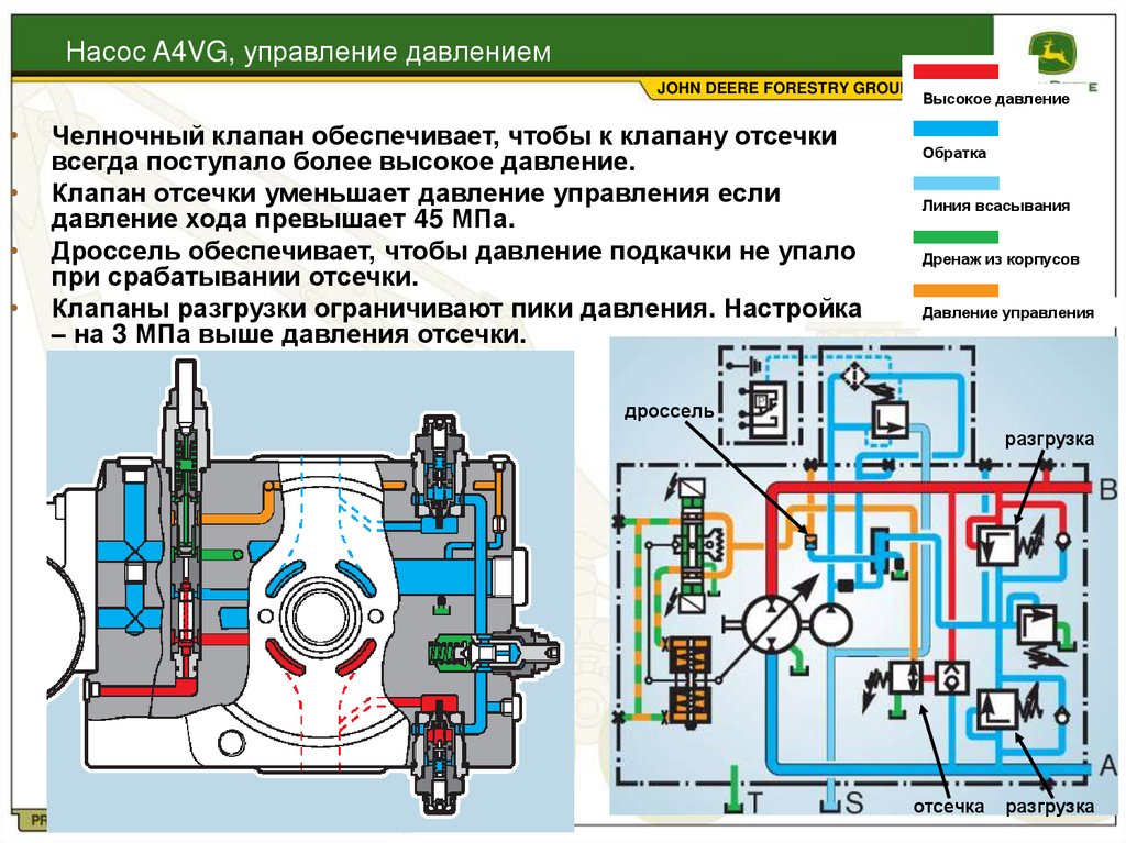 Управление давлениям