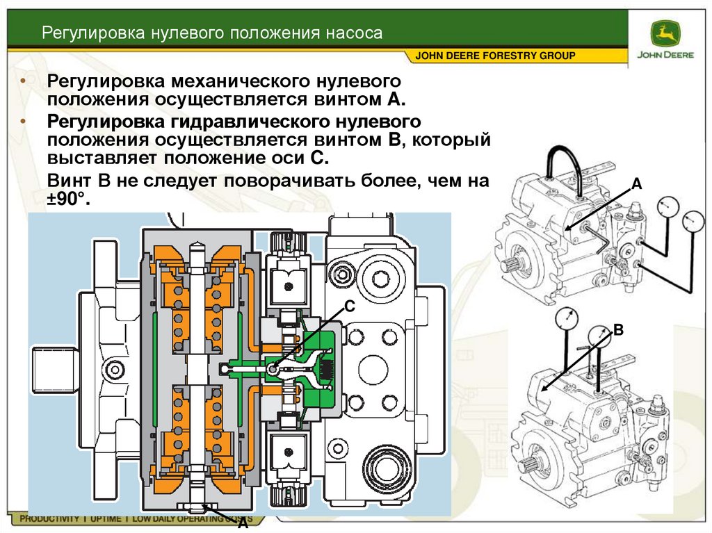 Положение 0