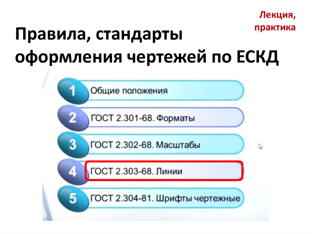 Стандарты оформления презентации гост