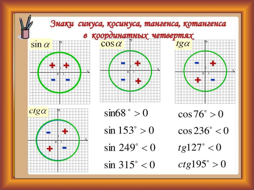 Пи какая четверть. Где синус положительный на окружности. Тригонометрия 10 класс синус косинус тангенс котангенс. Знаки синуса косинуса и тангенса угла. Тригонометрический круг синус и косинус четверти.