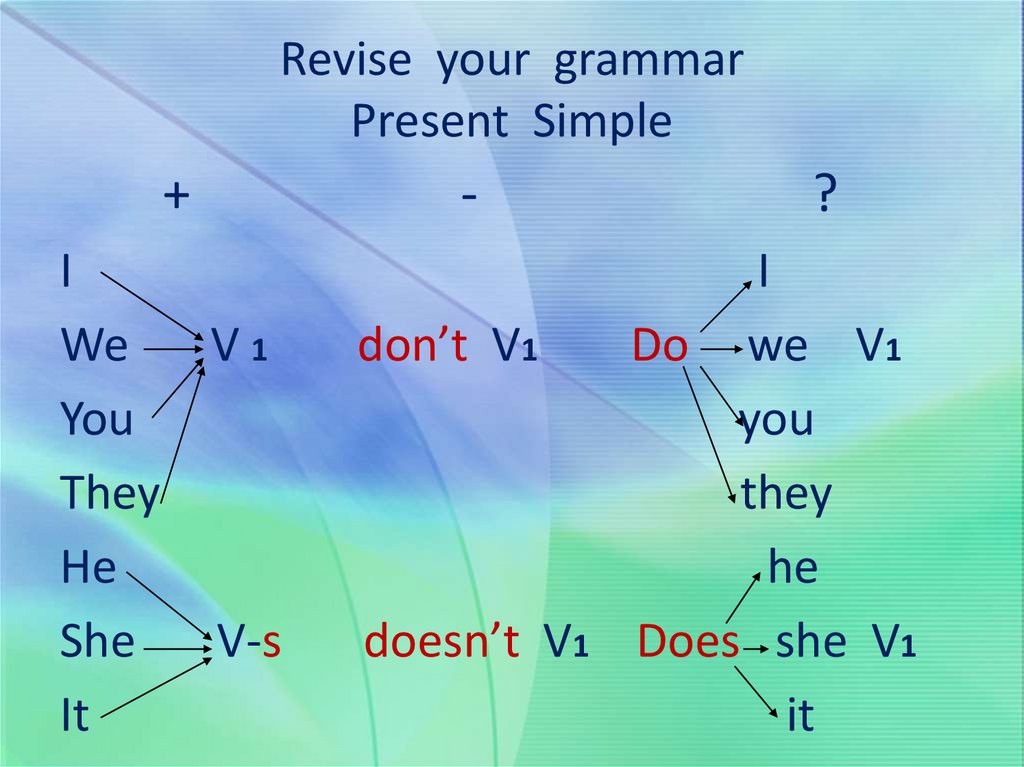 Revise your grammar Present Simple