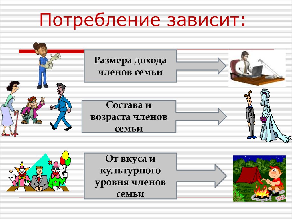 Зависимость потребностей