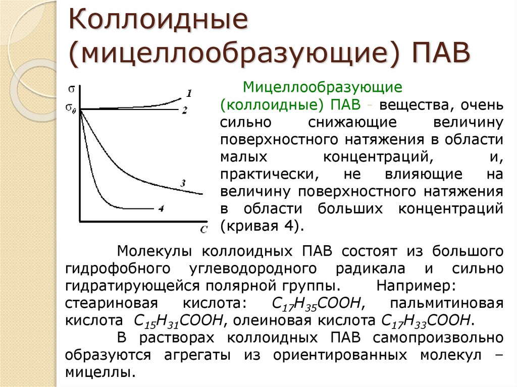 КХ 9 Мицеллярные ПАВ - презентация онлайн